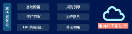 翰标GT排产算法云